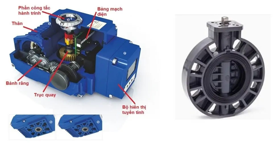 Ưu điểm của Van bướm nhựa điều khiển điện EM-Flow EMEB-OPW