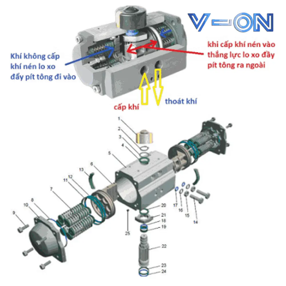 bộ điều khiển khí nén