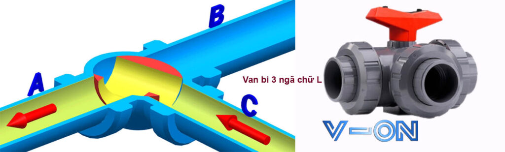Nguyên lý 3 ngã chữ L