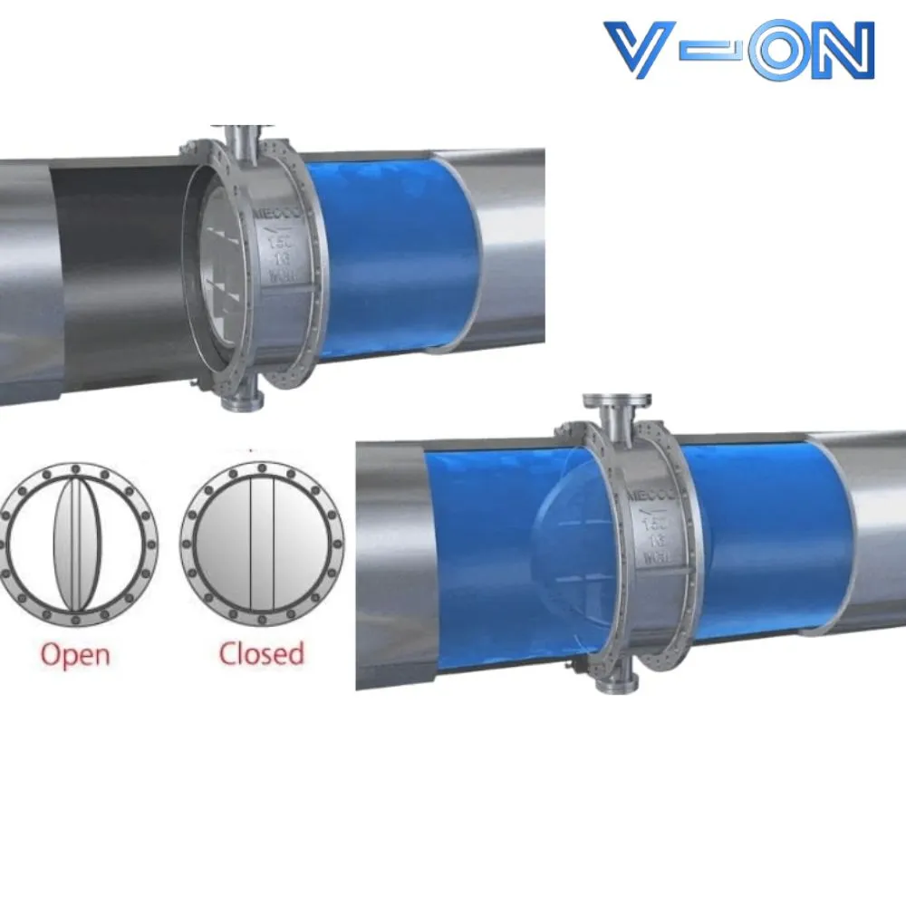 cơ chế hoạt động của van bướm dn 200