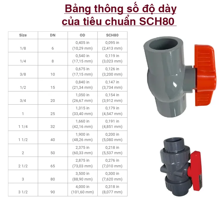 Bảng thông số độ dày của tiêu chuẩn SCH80