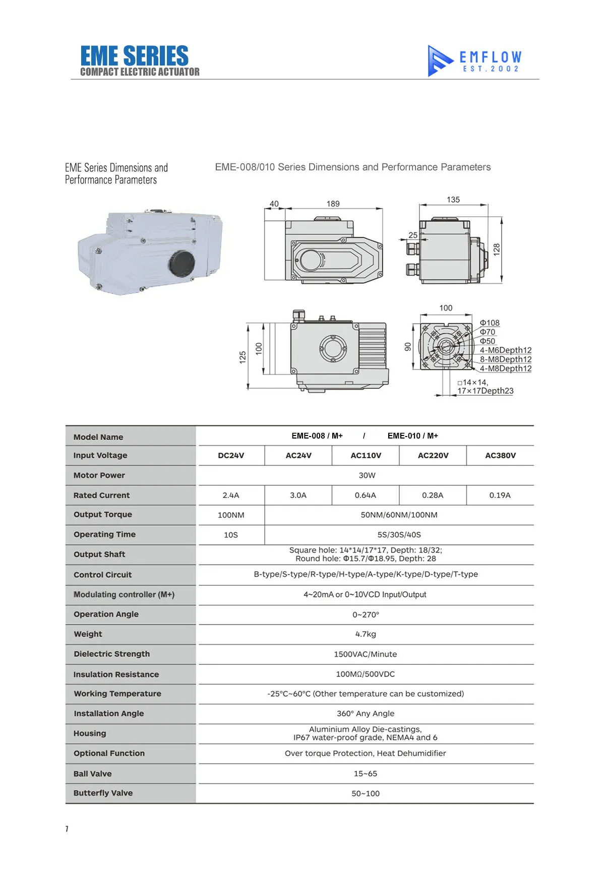 Catalogue bộ điều khiển tuyến tính