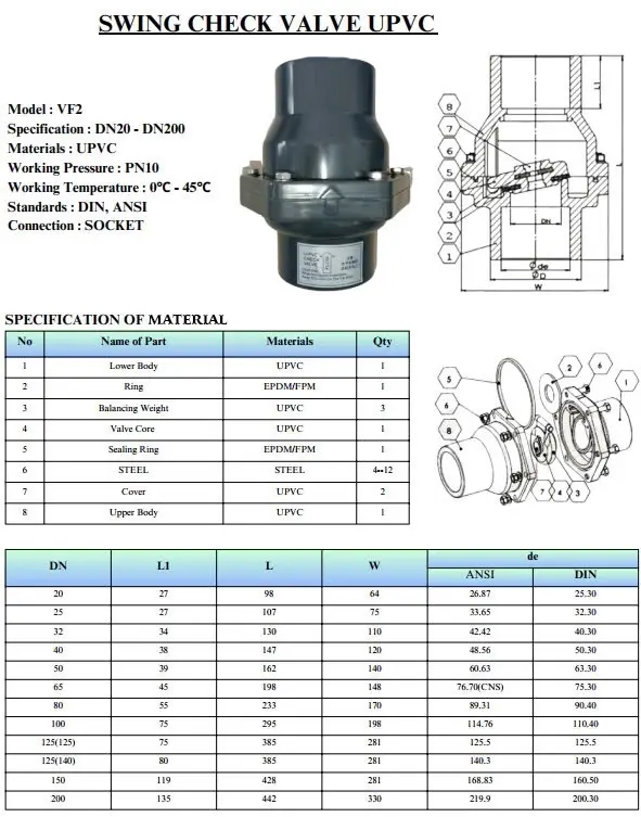 Catalogue