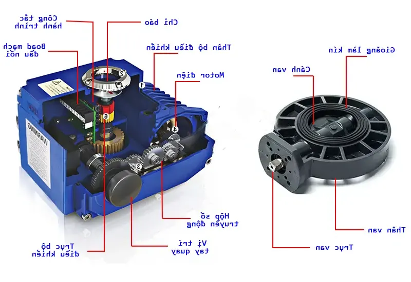 Cấu Tạo van bướm điều khuyển điện