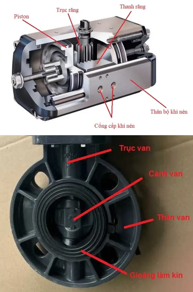 Cau tao cua van buom nhua PVC dieu khien khi nen Wooken
