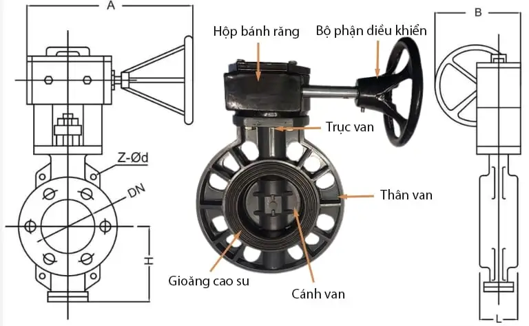 Cấu tạo cơ bản của van bướm nhựa tay quay