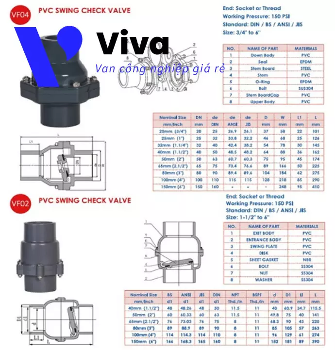 Cấu tạo van 1 chiều lá lật pvc