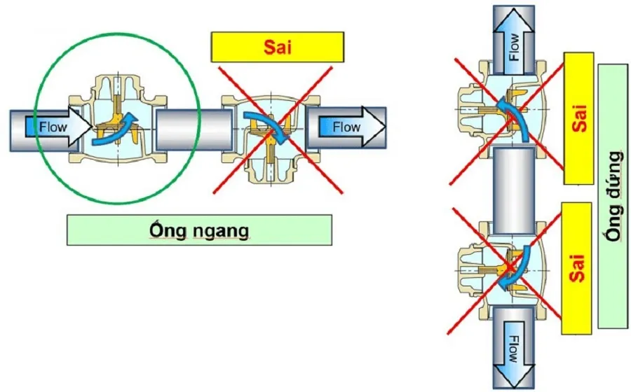 Hướng dẫn lắp đặt van một chiều lá lật