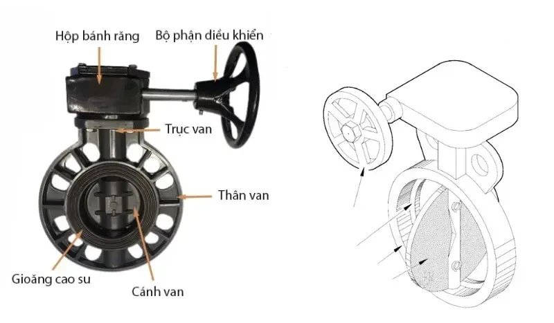 Cấu tạo của van bướm nhựa tay quay mặt bích