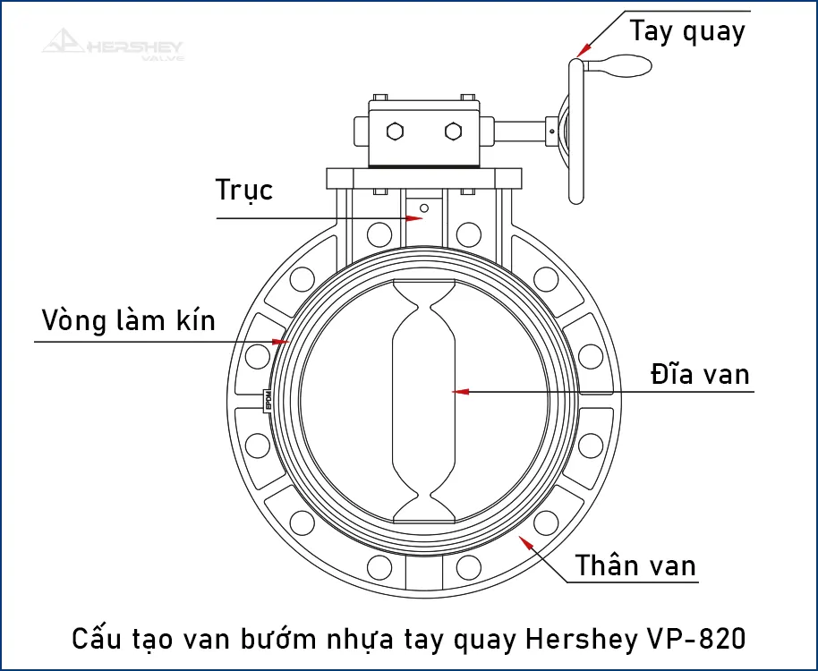 Cấu tạo van bướm nhựa tay quay Hershey VP-820