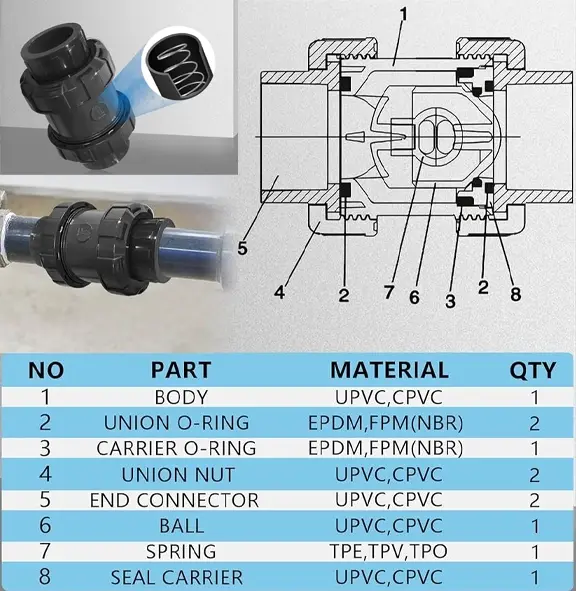 Hình ảnh của cấu tạo van 1 chiều lò xo nhựa