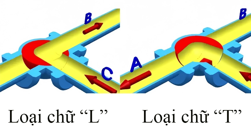 Loại chữ T và chữ L