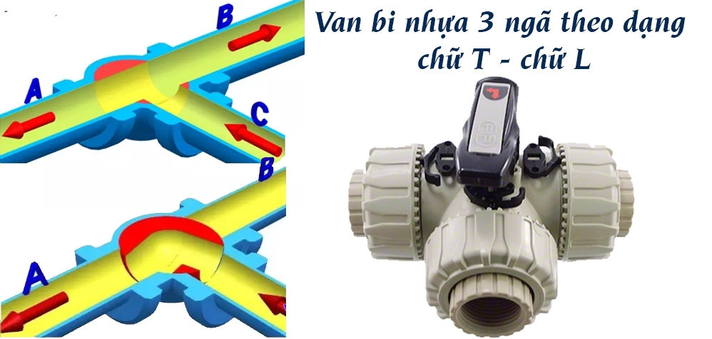 Van bi nhựa 3 ngã PPH theo dạng chữ T - chữ L