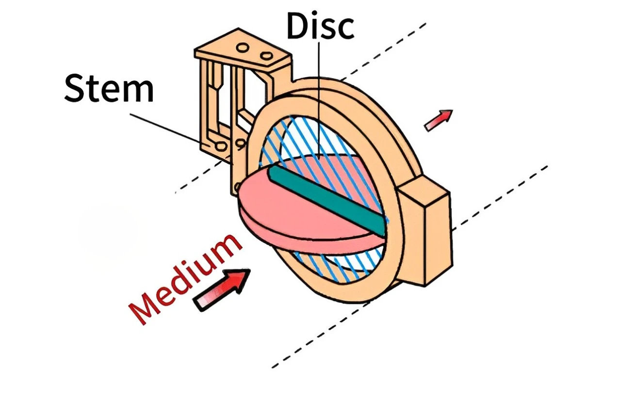 Van ở trạng thái mở