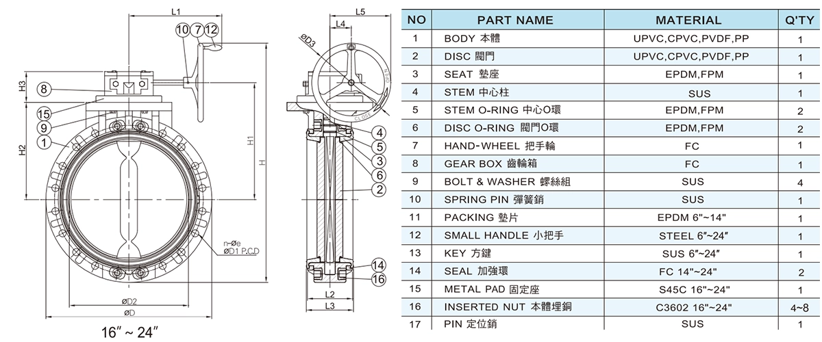 Cấu tạo chi tiết của van bướm nhựa tay quay Hershey VP-823