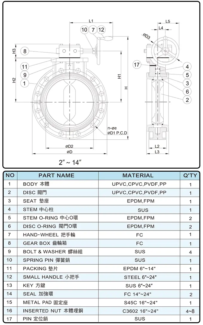 Cấu tạo chi tiết van bướm nhựa tay quay VP-824