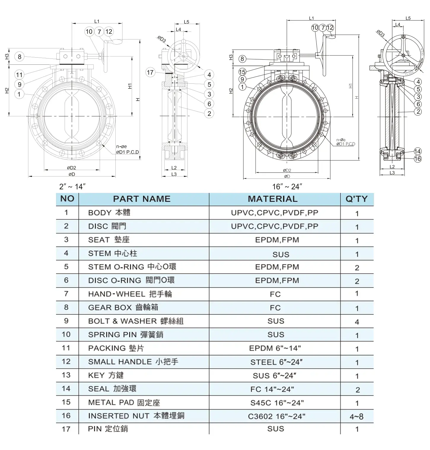 Cấu tạo chi tiết của van bướm nhựa tay quay Hershey Vp-820