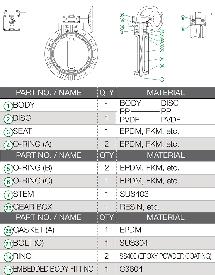 Cấu tạo của van bướm tay quay Asahi type 56