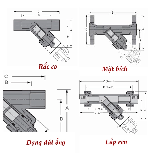 Các kiểu kết nối của lọc Y nhựa vào đường ống