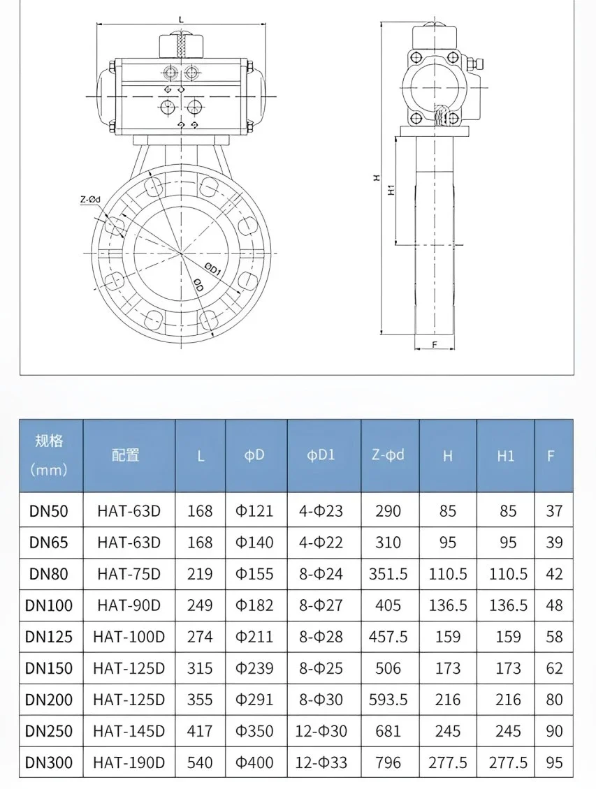 Kích thước của van bướm nhựa khí nén tuyến tính PVC