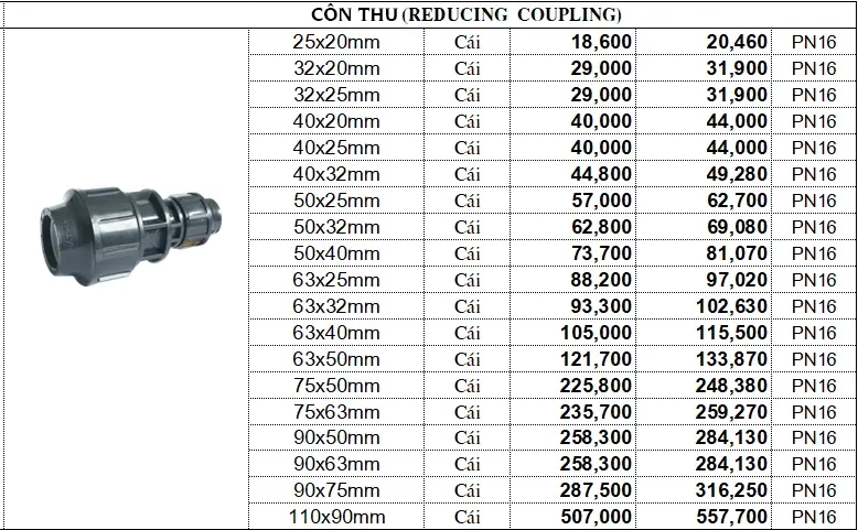 Thông số kỹ thuật côn thu HDPE vặn ren