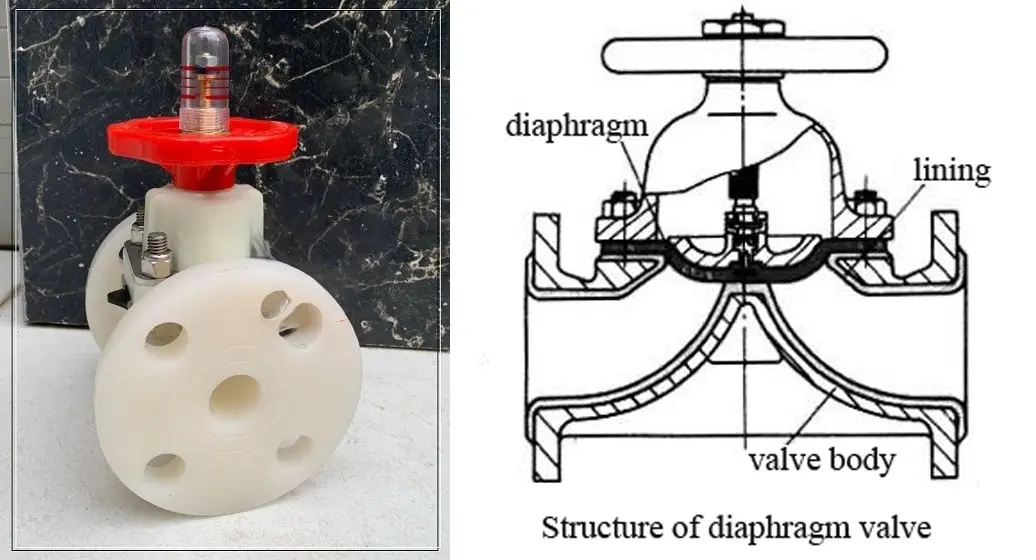 Cấu tạo van mạng nhựa PVDF