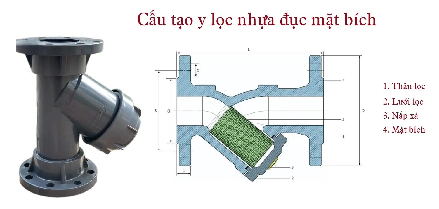 Cấu tạo y lọc nhựa đục mặt bích