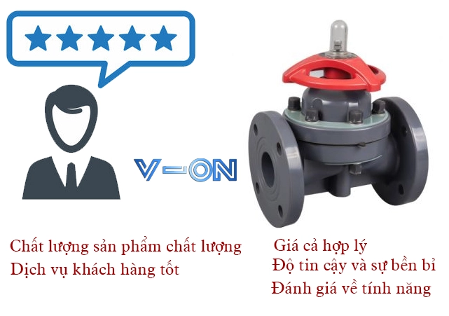 Đánh giá của khách hàng