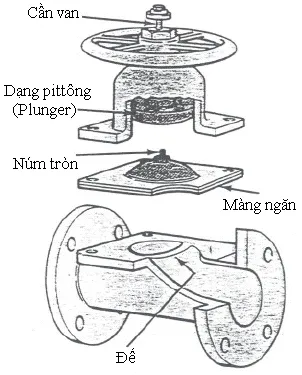 Phần van mang