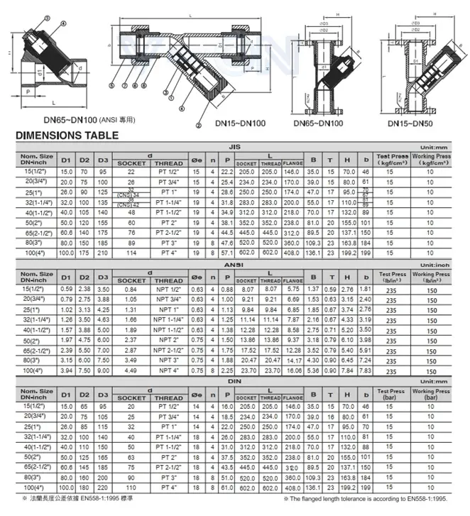 Thông số kỹ thuật của y lọc nhựa
