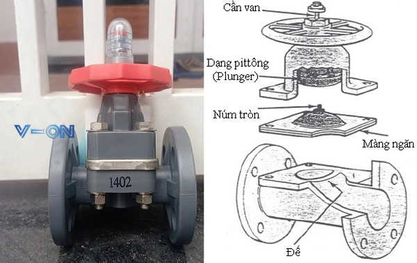 Thông số kỹ thuật