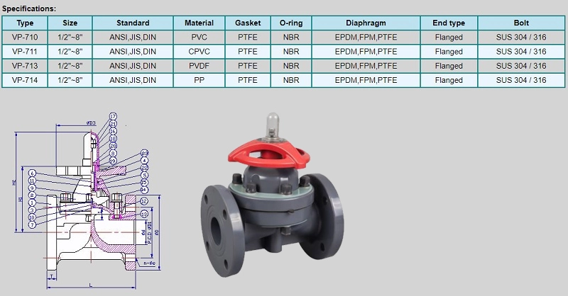Thông số làm việc van màng VP711