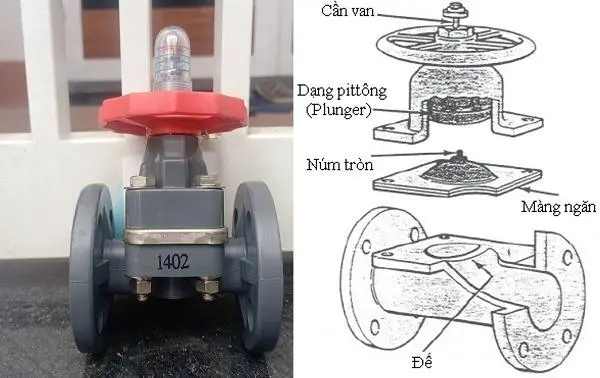 Van màng nhựa Hershey