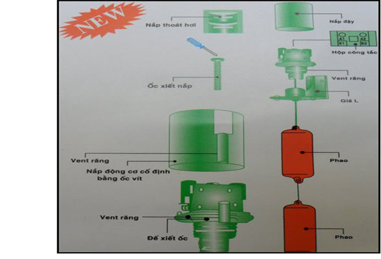 Cấu tạo của van phao điện mức nước