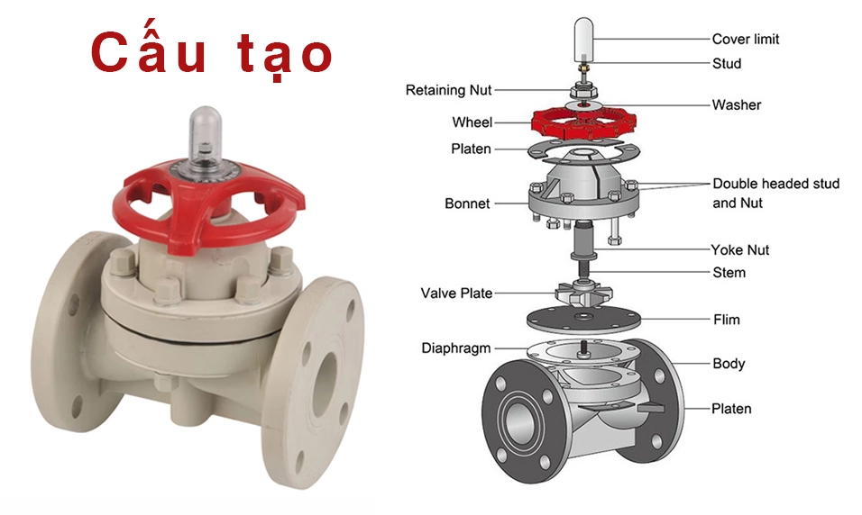 Cấu tạo van màng nhựa mặt bích PPH