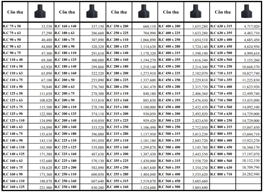 Bảng giá côn thu HDPE