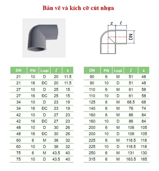 Cấu tạo và bản vẽ, kích cỡ cút nhựa