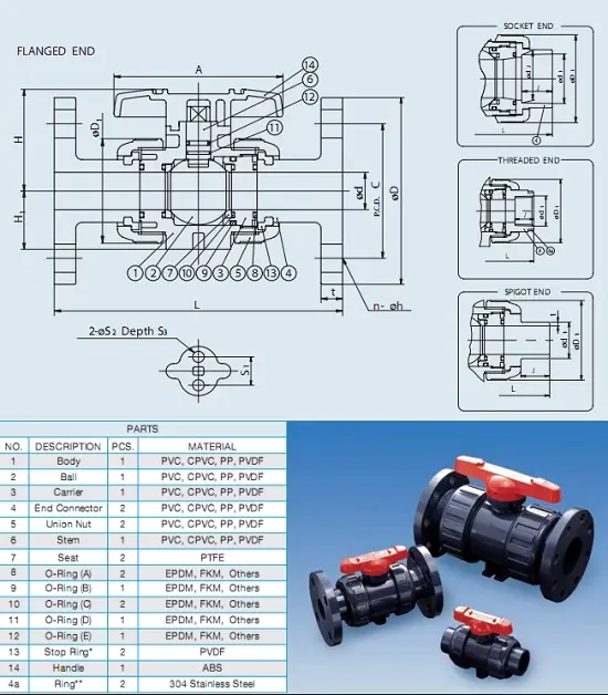 Cấu tạo van bi HDPE