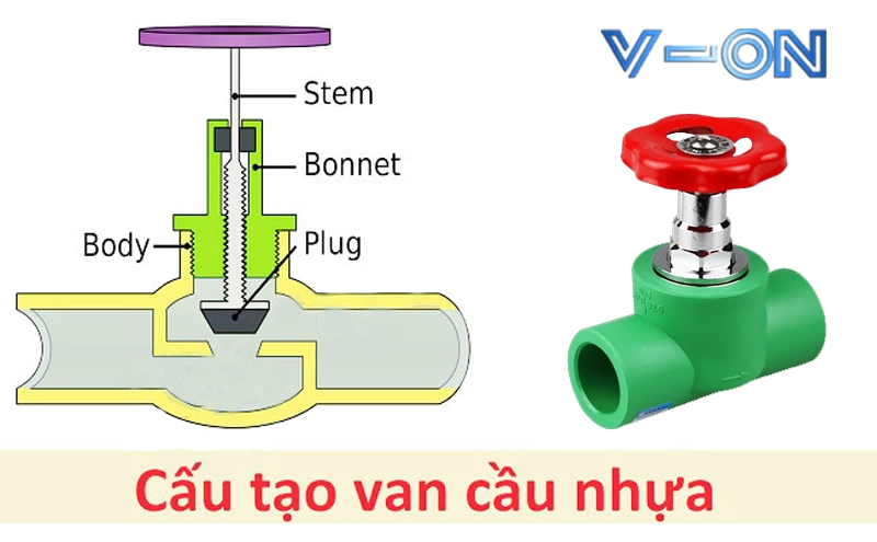 Cấu tạo van cầu nhựa