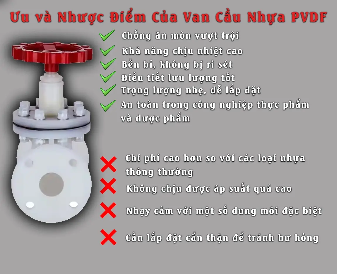 Đánh giá van cầu nhựa PVDF