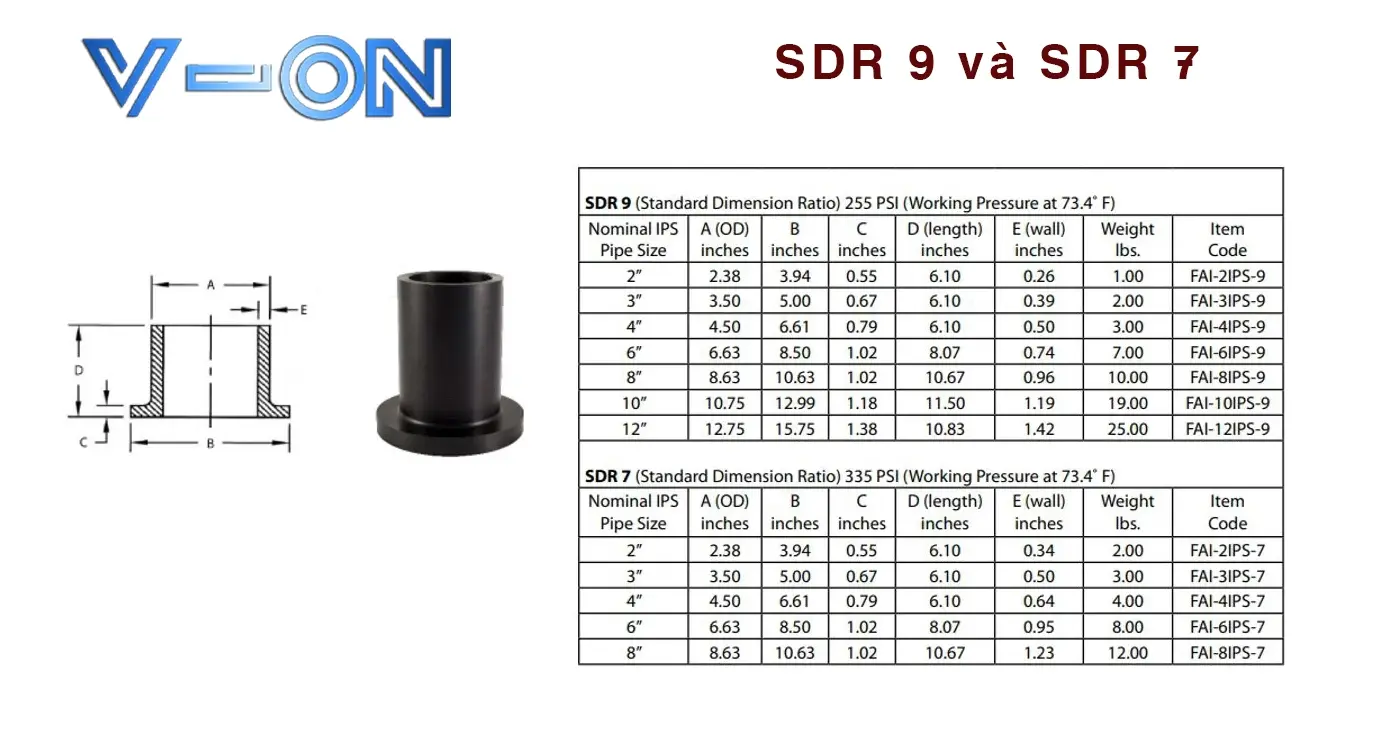 Kích cỡ tiêu chuẩn SDR 9 và SDR 7