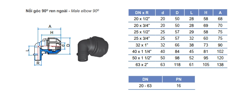 Thông Số CO REN NGOÀI HDPE TIỀN PHONG