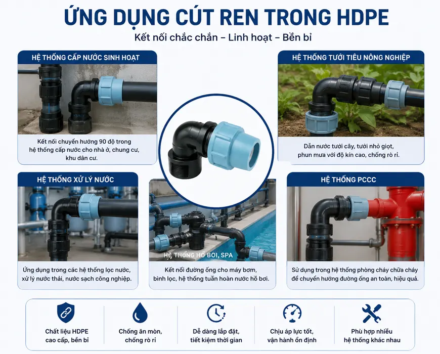 Ứng Dụng Co Ren Trong HDPE