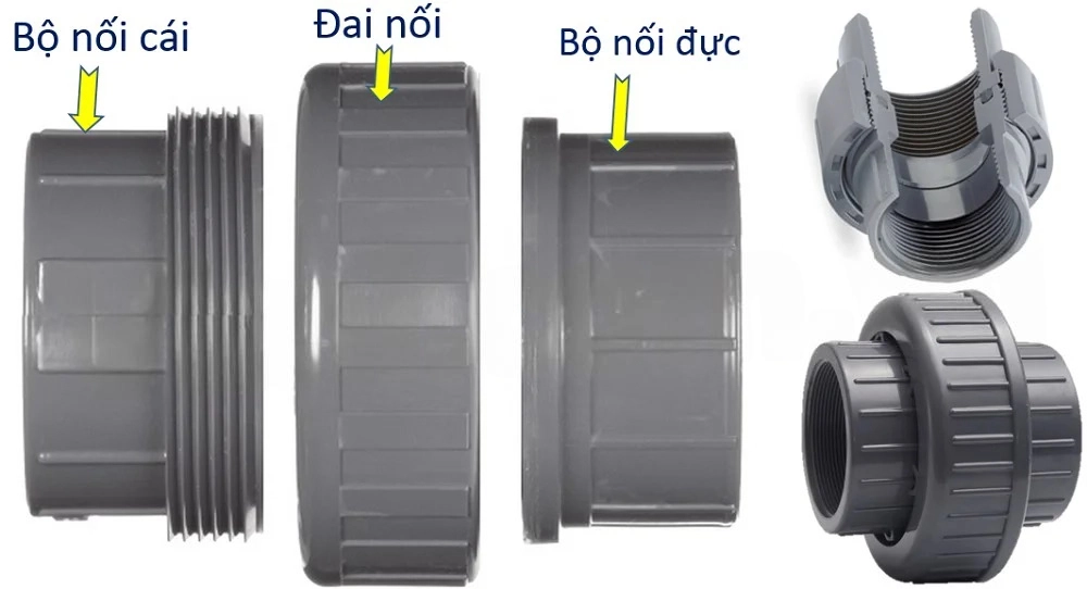Cấu tạo rắc co nhựa uPVC ren trong