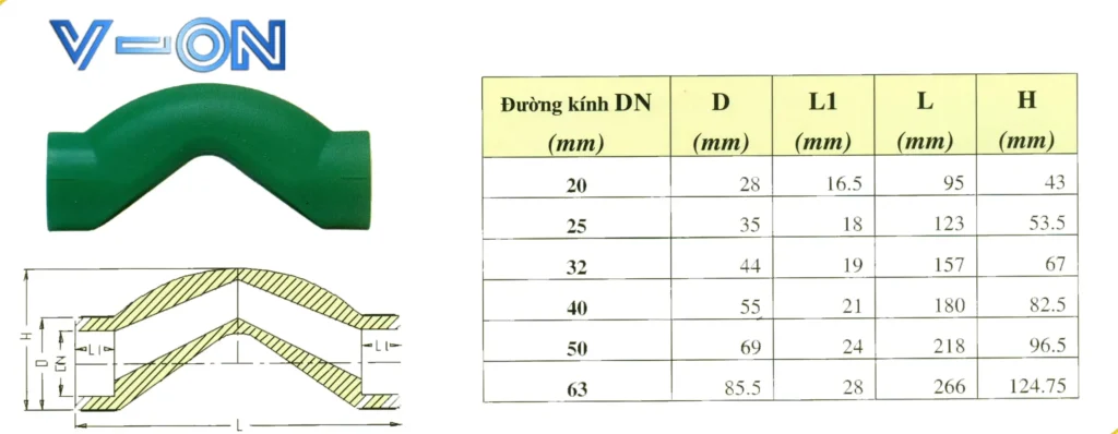 Cấu tạo và đặc điểm kỹ thuật của ống tránh PPR