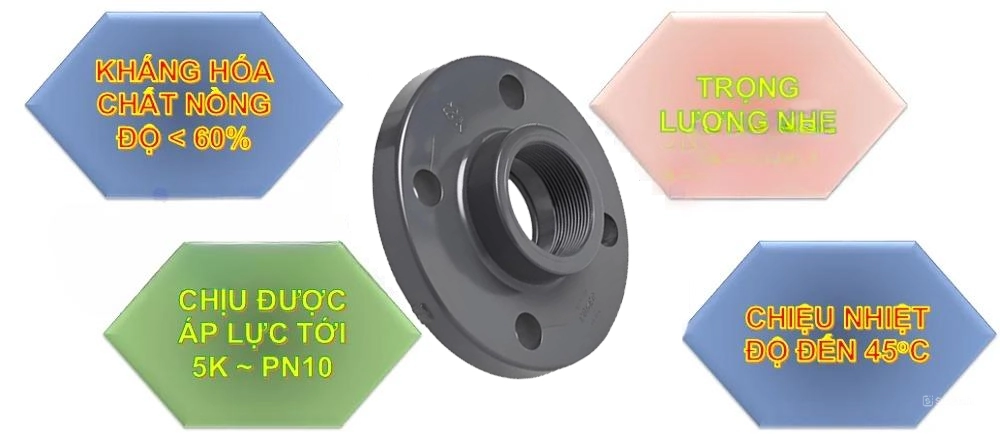Đặc điểm của mặt bích nhựa ren trong uPVC