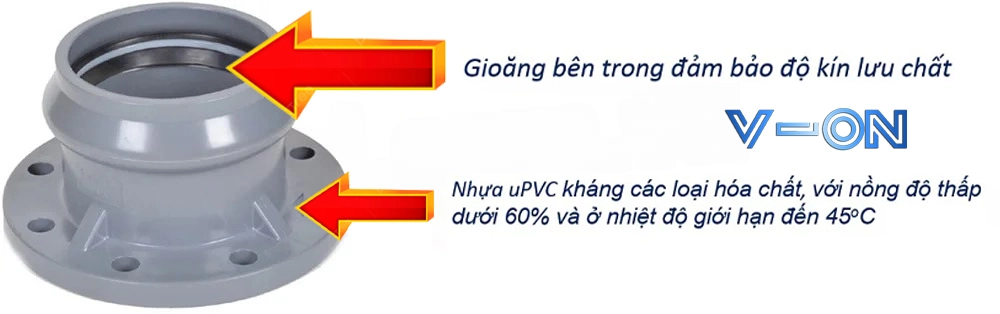 Đặc điểm mặt bích BE uPVC thúc gioăng