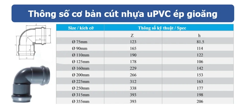 Thông số cơ bản cút nhựa uPVC ép gioăng