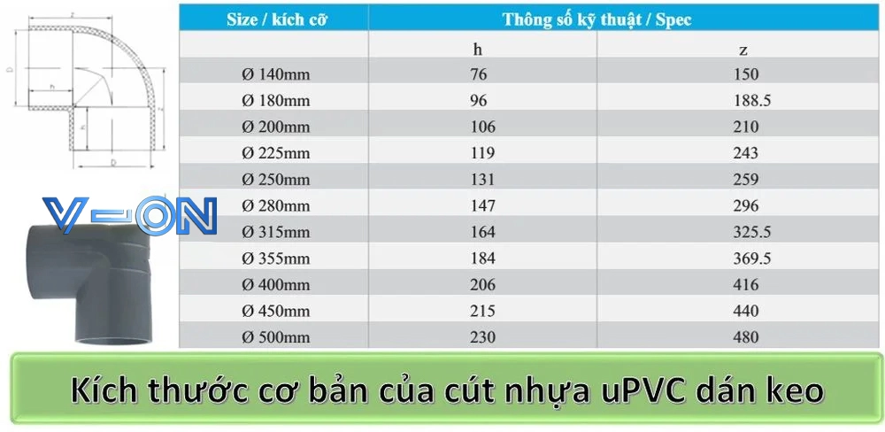 Thông số kỹ thuật - Kích cỡ