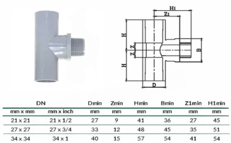 Thông số kỹ thuật cơ bản của tê nhựa uPVC ren ngoài